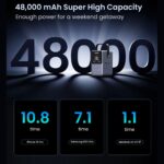 UGREEN 300W 48000mAh Portable Charger Power Bank - Image 7
