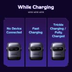 UGREEN QPAI ROBOT 3-Port 65W USB C GaN Fast Charger - Image 4