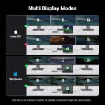 UGREEN 13-IN-1 REVODOK PRO 313 DOCKING STATION - Image 7
